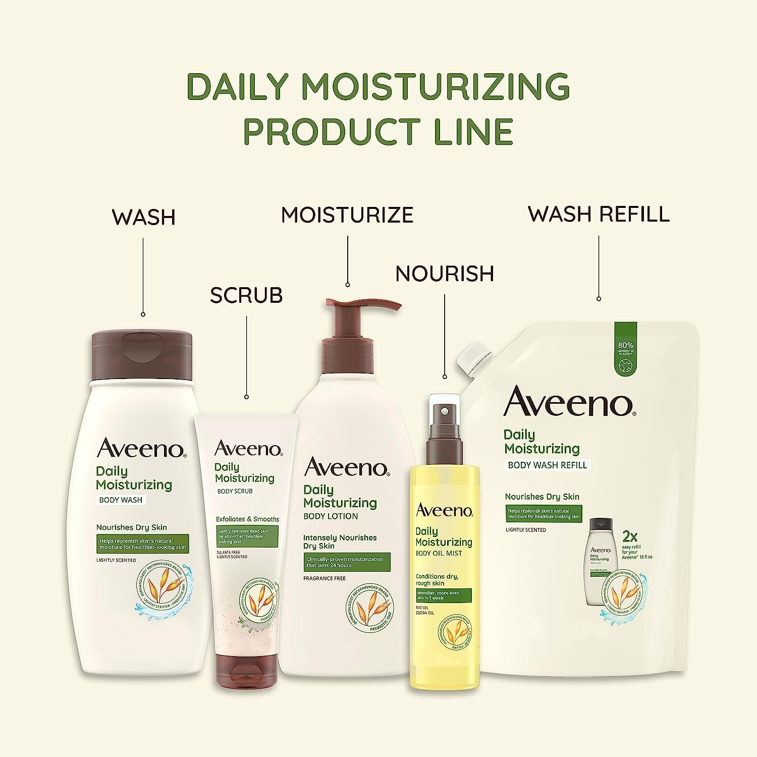 Aveeno Daily Moisturizer, Body Lotion, For Dry Skin, Prebiotic Oat Fragrance Free, 18 fl. oz,